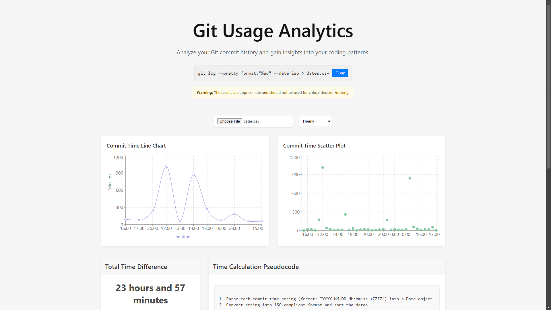 Git Usage Analytics